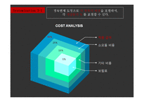 도형, 애니메이션 및 이미지를 활용한 PPT 만들기-19