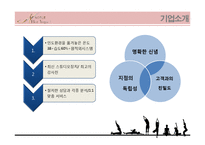 N핫요가 서비스 현황 및 마케팅 전략-2