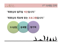 N핫요가 서비스 현황 및 마케팅 전략-12