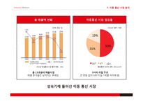 KT 브랜딩 강화 전략-6