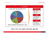 KT 브랜딩 강화 전략-15