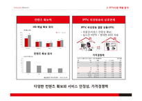 KT 브랜딩 강화 전략-20