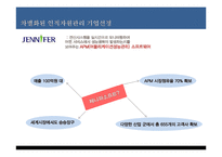 국내 기업 인사관리 사례-7