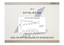 하이트 Dry Finish d 커뮤니케이션 전략-11