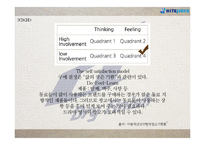 하이트 Dry Finish d 커뮤니케이션 전략-14