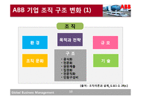 ABB의 조직 구조-13