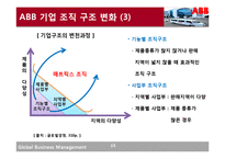 ABB의 조직 구조-15