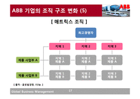 ABB의 조직 구조-17