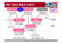 ABB의 조직 구조-20