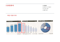 신라면과 신라면 블랙 마케팅 성공 및 실패사례-12