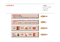 신라면과 신라면 블랙 마케팅 성공 및 실패사례-15