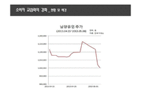 소비자 불만과 선제적 대응의 중요성-4