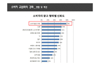 소비자 불만과 선제적 대응의 중요성-5