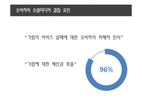 소비자 불만과 선제적 대응의 중요성-9