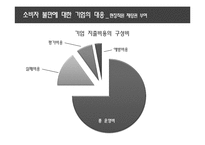 소비자 불만과 선제적 대응의 중요성-12
