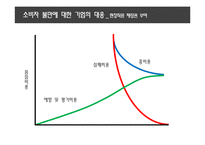 소비자 불만과 선제적 대응의 중요성-13