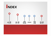 삼성, 포스코, 우리은행의 직원 모집, 선발제도-2