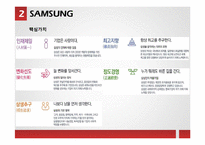 삼성, 포스코, 우리은행의 직원 모집, 선발제도-13