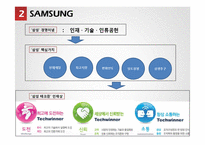 삼성, 포스코, 우리은행의 직원 모집, 선발제도-14