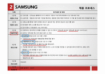 삼성, 포스코, 우리은행의 직원 모집, 선발제도-16