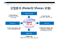 경쟁과 산업분석-삼성전자 사례-3