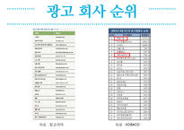 광고회사 기업 조사-9