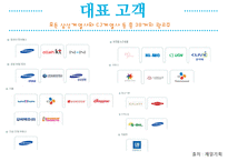 광고회사 기업 조사-15