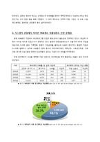 기혼여성 재직자의 WLB-3