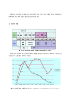 기혼여성 재직자의 WLB-4