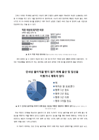 기혼여성 재직자의 WLB-5
