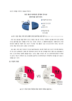 기혼여성 재직자의 WLB-6