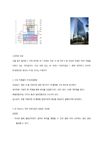 기혼여성 재직자의 WLB-12