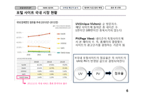 네이버의 독점적 영역 확대-6