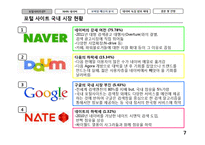 네이버의 독점적 영역 확대-7