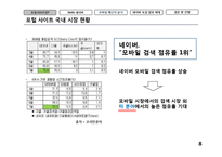 네이버의 독점적 영역 확대-8