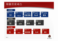 이랜드 채용제도 조사-5
