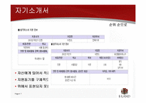 이랜드 채용제도 조사-7