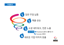 홈믹싱주 `맥키스` 홍보 방안-20