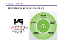 YG엔터테인먼트의 마케팅 전략-6