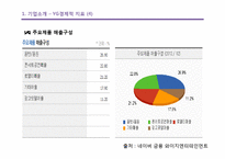 YG엔터테인먼트의 마케팅 전략-10
