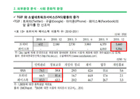 YG엔터테인먼트의 마케팅 전략-16