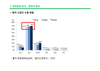 YG엔터테인먼트의 마케팅 전략-19