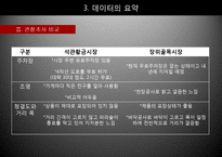 전통시장 활성화 방안을 위한 통계조사-13