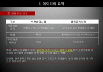 전통시장 활성화 방안을 위한 통계조사-14
