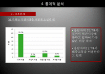 전통시장 활성화 방안을 위한 통계조사-19