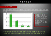 전통시장 활성화 방안을 위한 통계조사-20