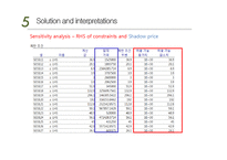 삼성 갤럭시s4 선형계획법(Linear programming, LP)응용(영문)-16