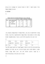 에너지 음료 `번 인텐스` 마케팅 전략-9
