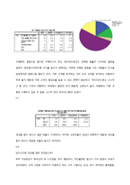 에너지 음료 `번 인텐스` 마케팅 전략-14