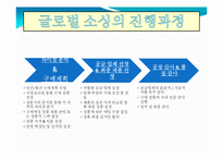글로벌 아웃소싱 조사-이랜드 사례-7